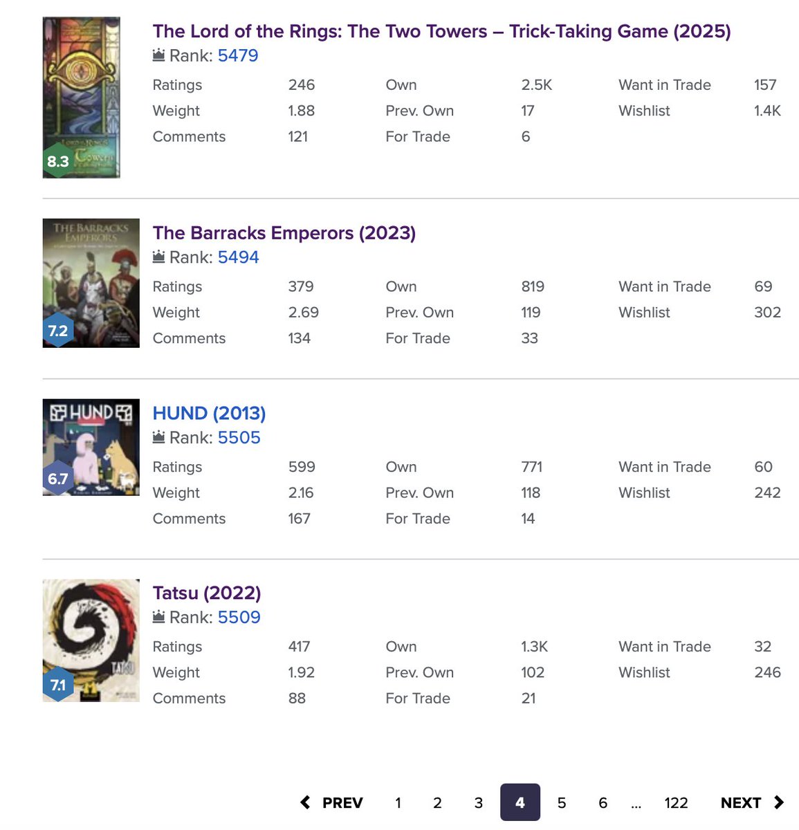 「The Lord of the Rings: The Two Towers – Trick-Taking Game (2025)」がBGGトリックテイキングゲームの96位にランクインしました。
米国Amazonから届くのが楽しみです。
#トリックテイキングゲーム 
#BGG 
#ボードゲーム