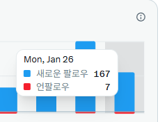 ento1995's tweet image. 앞으로는 나가는 사람 보다! 함께 해주는 사람들에게 감사를 느끼고 더 잘하고자 합니다!

저는 언팔 없으니!! 끝까지 함께 정직원 되어봅시다!!

함께하면 오래 갈 수 있습니다!!

#블루트친소 #선팔맞팔 #RT맘눌