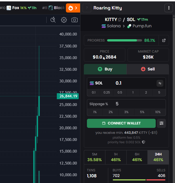 xpeonchain's tweet photo. Let's flip the barking $puppy with the real deal

Roaring $Kitty here we go🚀

9XEDDKKvqB7hgx1efvuJbb5hF2rn3nENRZk6woNspump https://t.co/kk6yVCunja