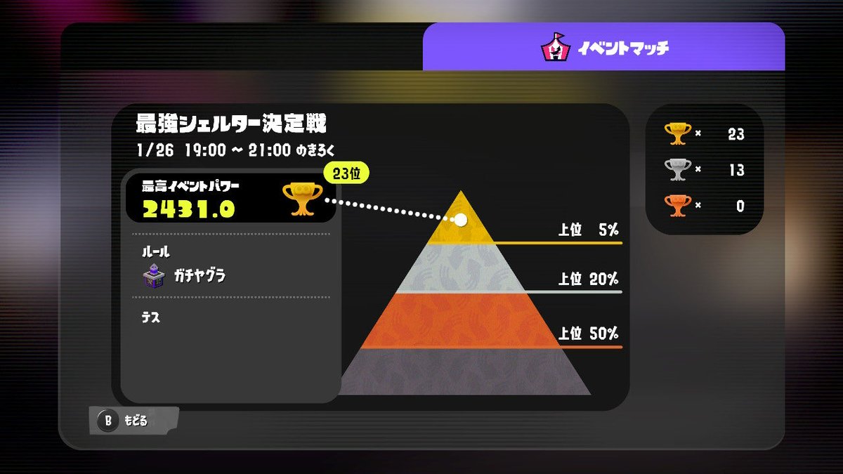 GoMyTest's tweet image. 10位以内入ってると思った！うんち！