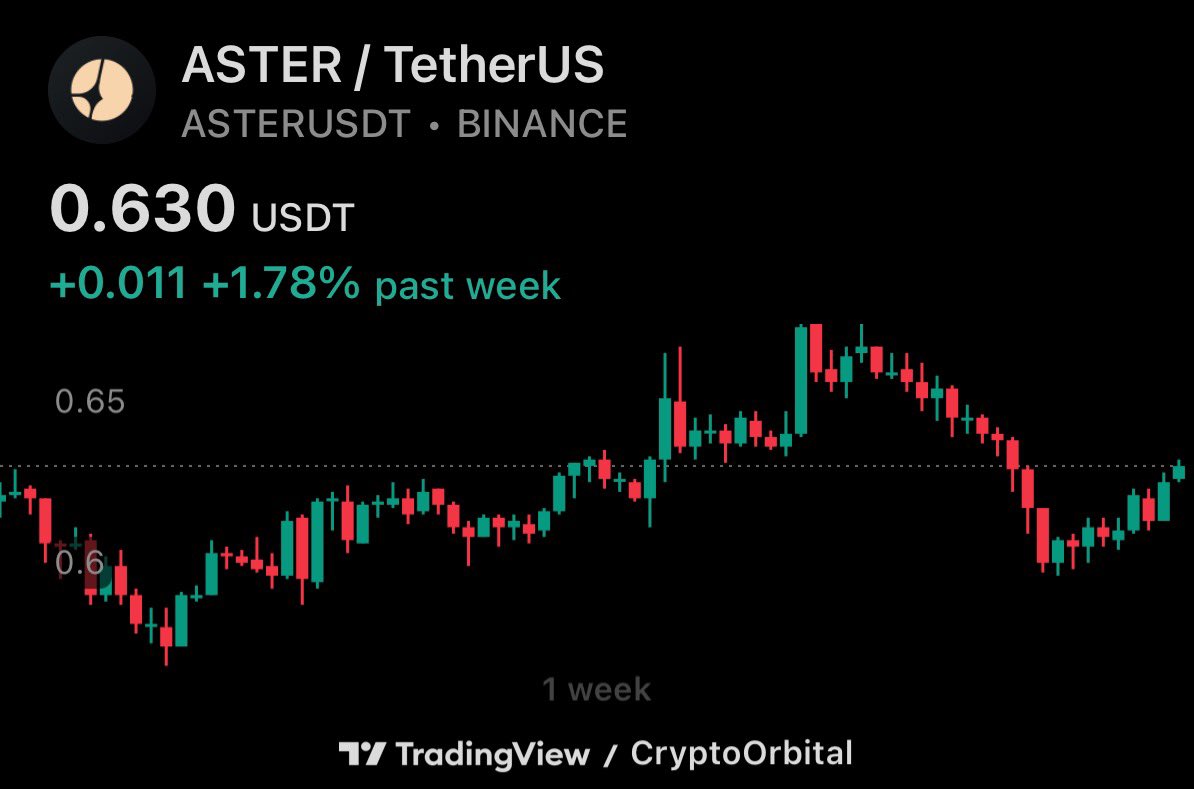 Only a true $ASTER holder can like this post