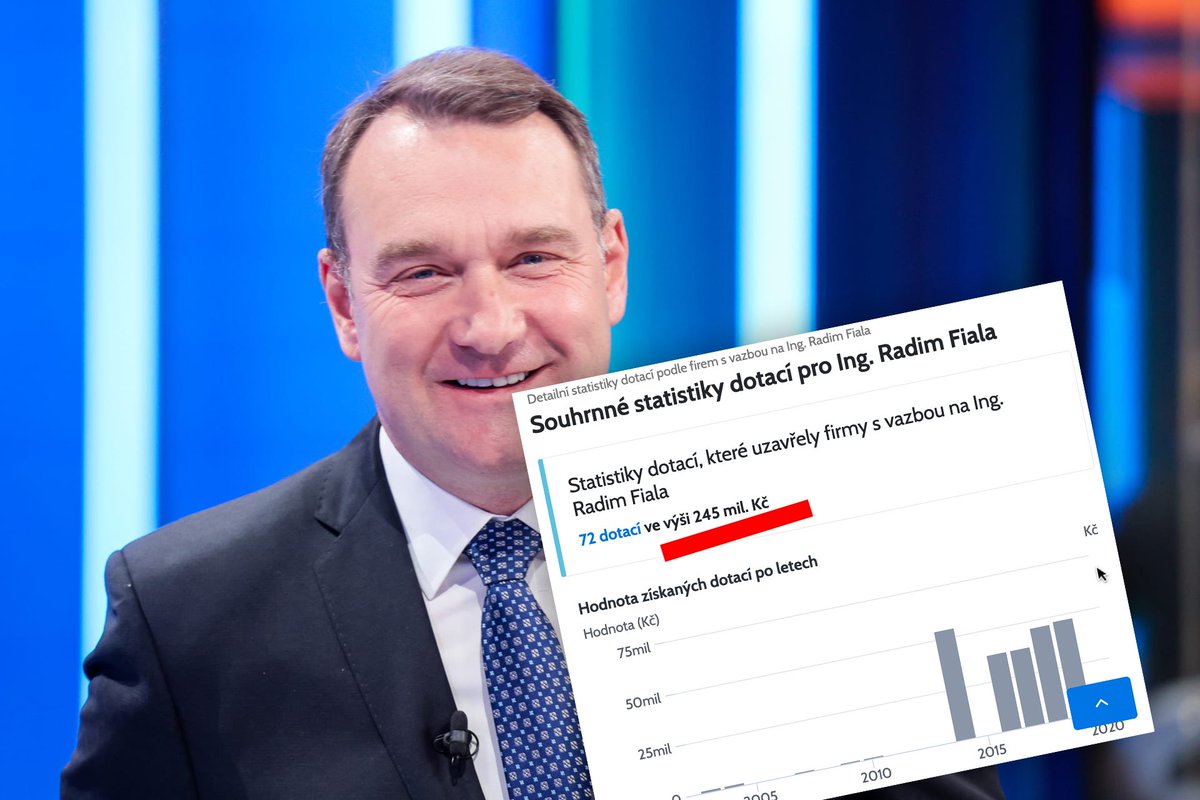 Tohle je Radim <a href="/RadimFialacz/">Radim Fiala</a>. Radim má neustále plnou hubu Ukrajinců, kteří podle něj zneužívají sociální systém, takže nezbývá pro naše lidi.

Radim během působení v politice (zajímavá shoda okolností) načerpal ze státního čtvrt miliardy na dotacích.

Nebuď jako Radim.