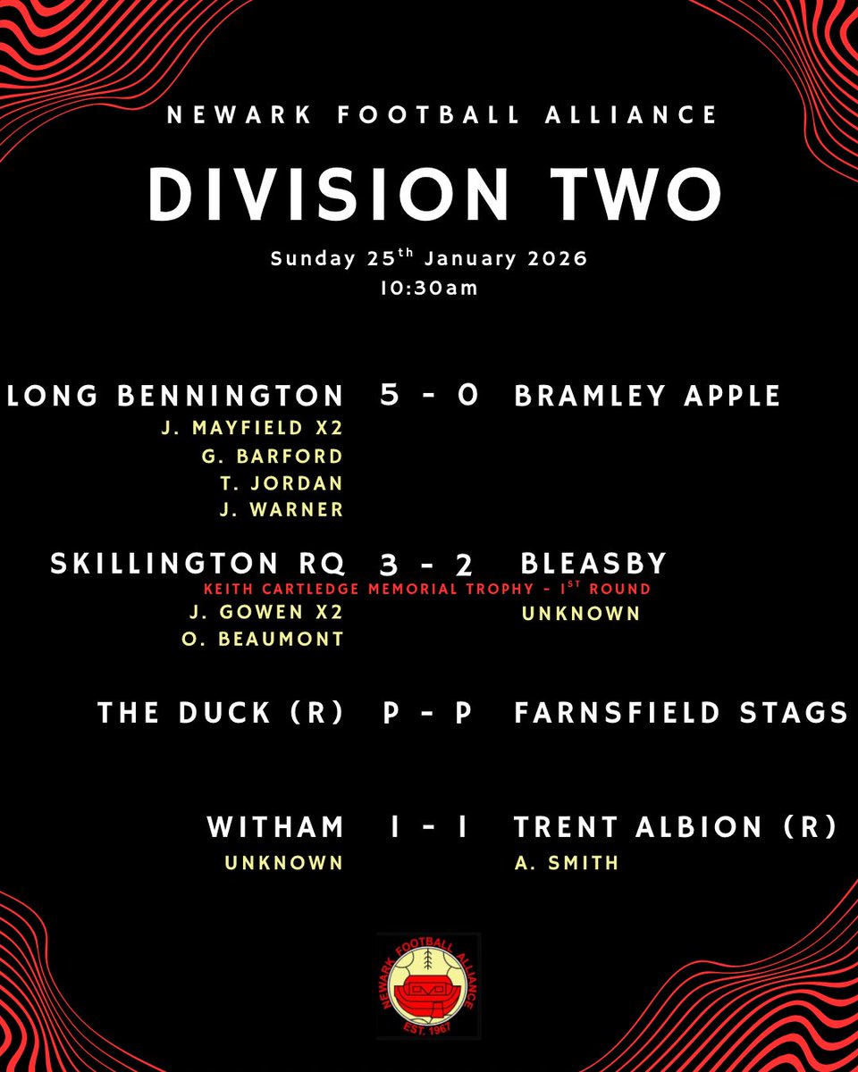 ⚽️𝗪𝗲𝗲𝗸𝗲𝗻𝗱 𝗥𝗲𝘀𝘂𝗹𝘁𝘀
📆𝗦𝘂𝗻𝗱𝗮𝘆 𝟮𝟱𝘁𝗵 𝗝𝗮𝗻𝘂𝗮𝗿𝘆 𝟮𝟬𝟮𝟲

Congratulations to The Duck &amp; AFC Newark who have made it to the Quarter Finals of the Nottinghamshire County Cup (Sunday Senior Trophy)