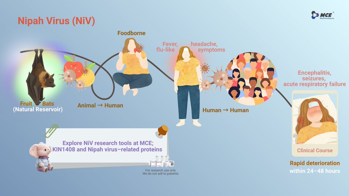 MedChemExpress tweet media