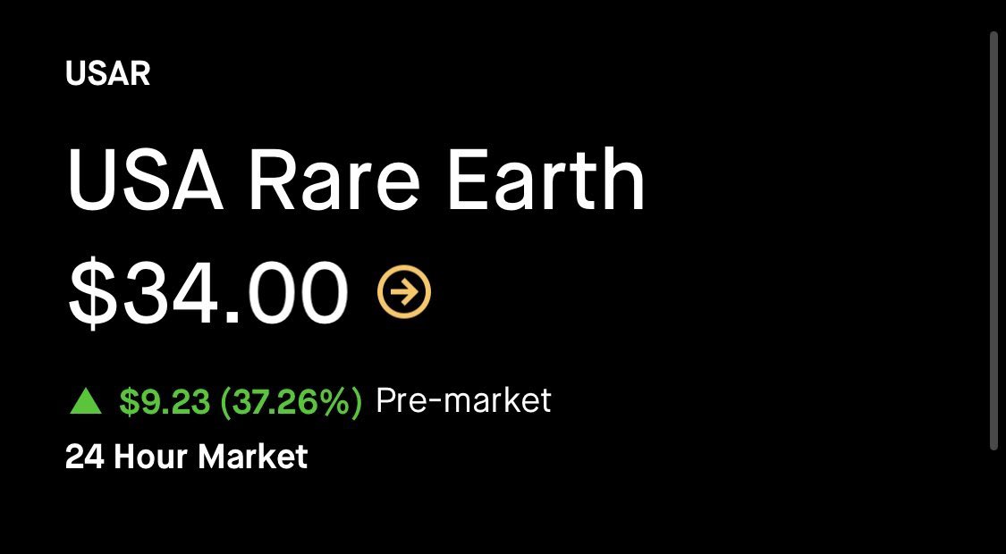 Thomas_james_1's tweet image. $USAR +62% in pre market at the peak hitting $40 per share.

Congratulations everyone! Another stock up +128% after I started covering it just over a week ago.

$USAR USA Rare Earth Secures $1.6bn CHIPS Act LOI with the U.S Government, Raises $1.5bn PIPE to Build U.S. Heavy Rare…