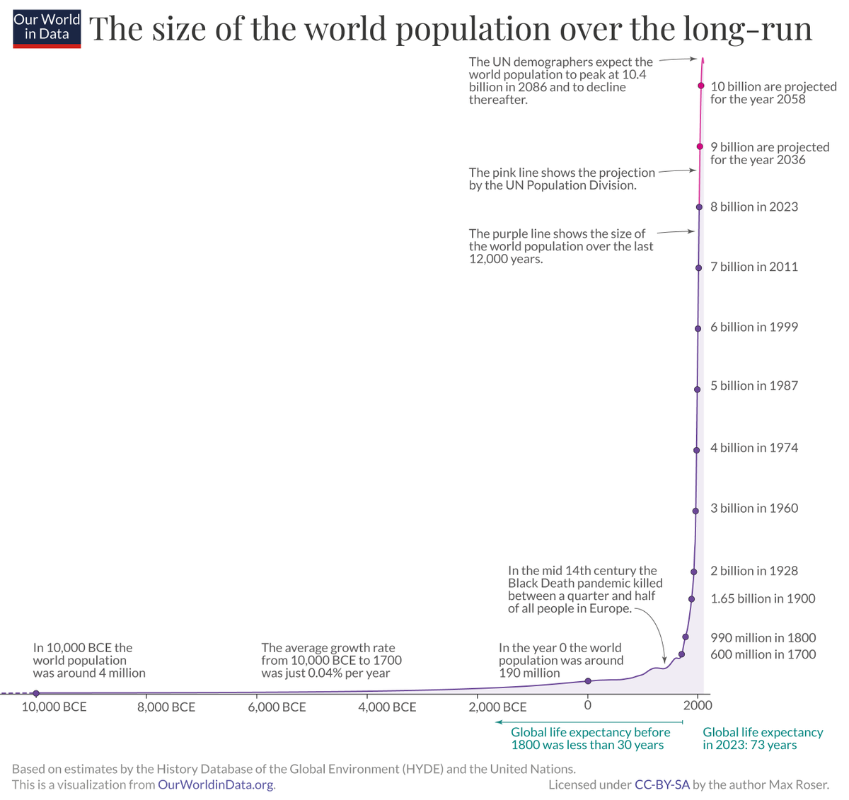 WorldAndScience tweet picture
