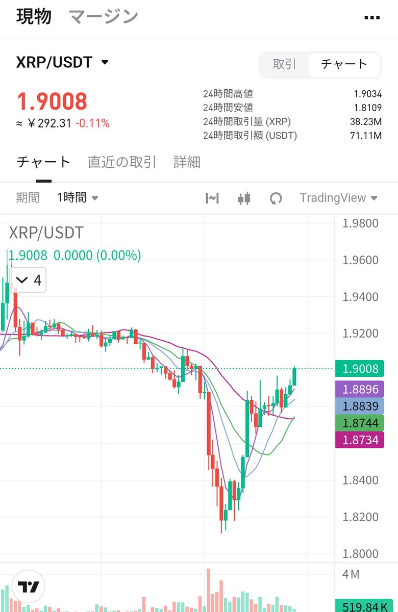 結局はおかえリップル！ これはアップル🍎 出会いはタップル🤳 イチャイチャカップル👩‍❤️‍👨 お肌はプルプル、巨乳もプルプル  世の中プルプルしてるだけ😂 #XRP #リップル #BTC #FX #仮想通貨