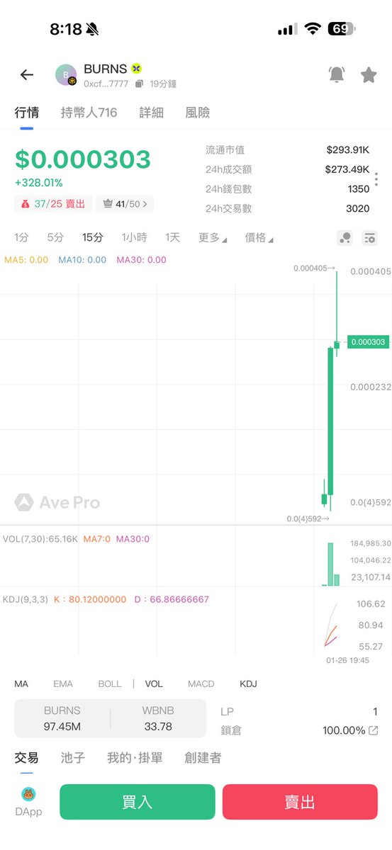 摸金校尉 | 0xBclub | 🔶 BNB tweet media