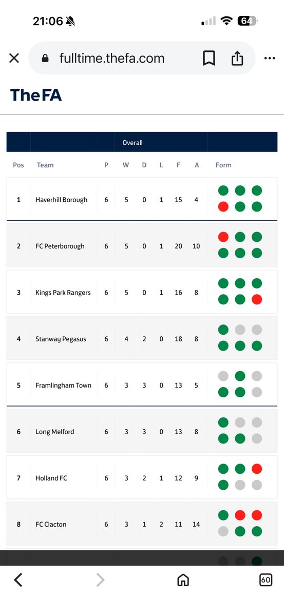 Haverhill Borough FC tweet media