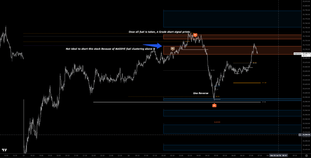 theevilmodel's tweet photo. STACKS NQ Late night session
Casuallly nailing 100+ Point pivots https://t.co/kf7HuEJB0k