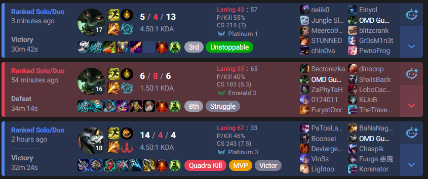 omdguwop's tweet photo. decent 3 block this morning, picking up rengar now and then, this was was because warwick was banned but into squishy comps im loving it https://t.co/7uOHIcwOKa