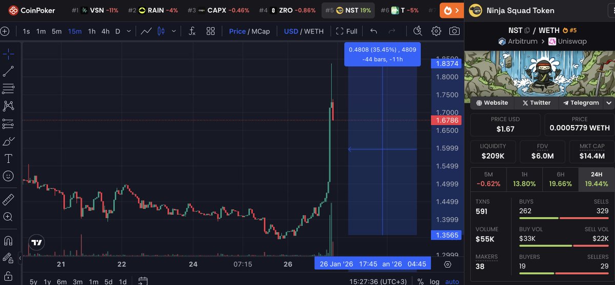 Coinkolik tweet media