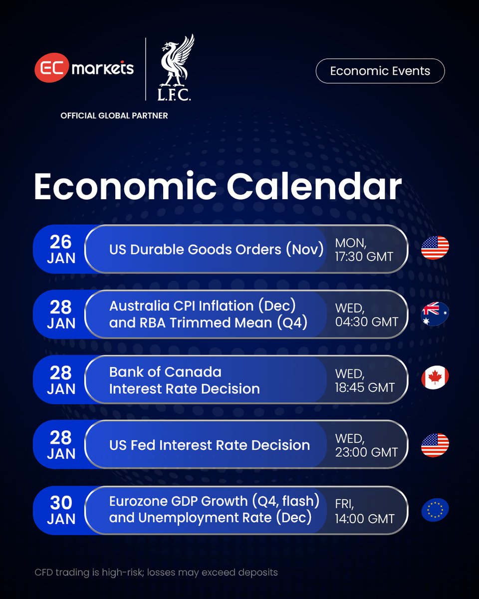 📅 A busy macro week ahead. Highlights include US durable goods, Australia  CPI, BoC and Fed rate decisions, plus Eurozone flash GDP and unemployment  for a pulse on growth. 👉 Full calendar: