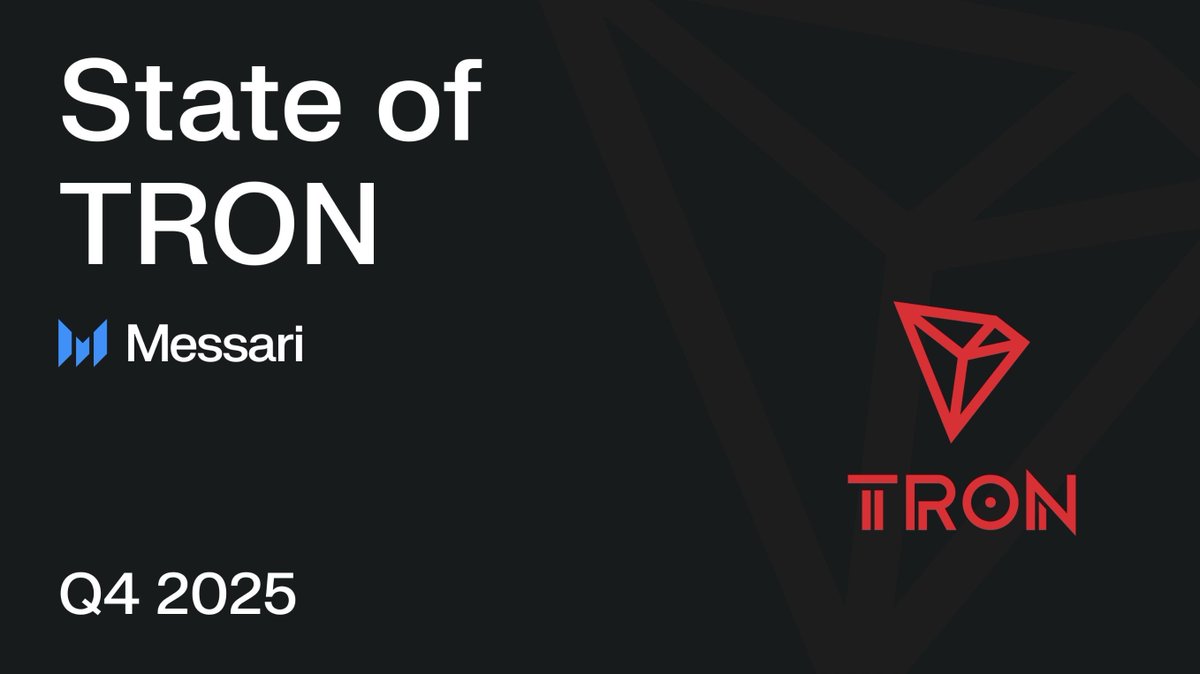 2025年第4四半期、#TRON ネットワークのアクティビティが再び過去最高を更新！  日次平均取引数が1,000万件を突破、活発なアクティブアドレス数が安定的に増加し、オンチェーンのステーブルコイン総市場価値は  818億ドルに達しました。 詳しくは @MessariCrypto のレポート ...