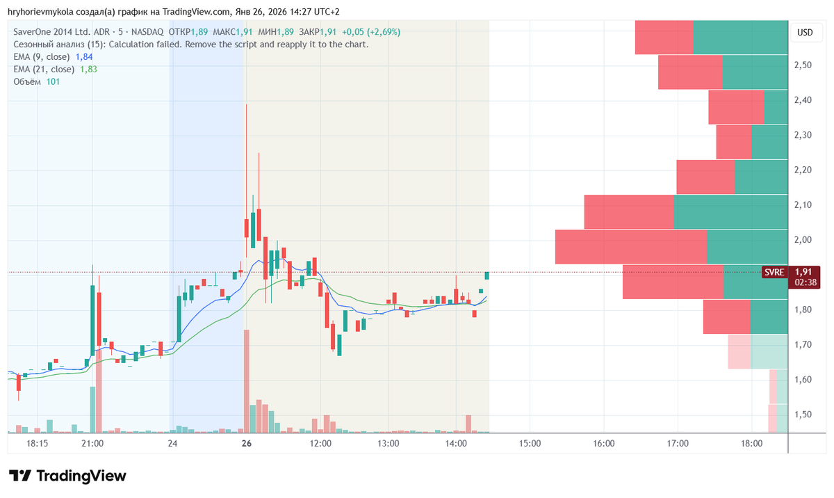 MG713932183's tweet image. $SVRE looks like it is ready to pop

ultra lowfloat