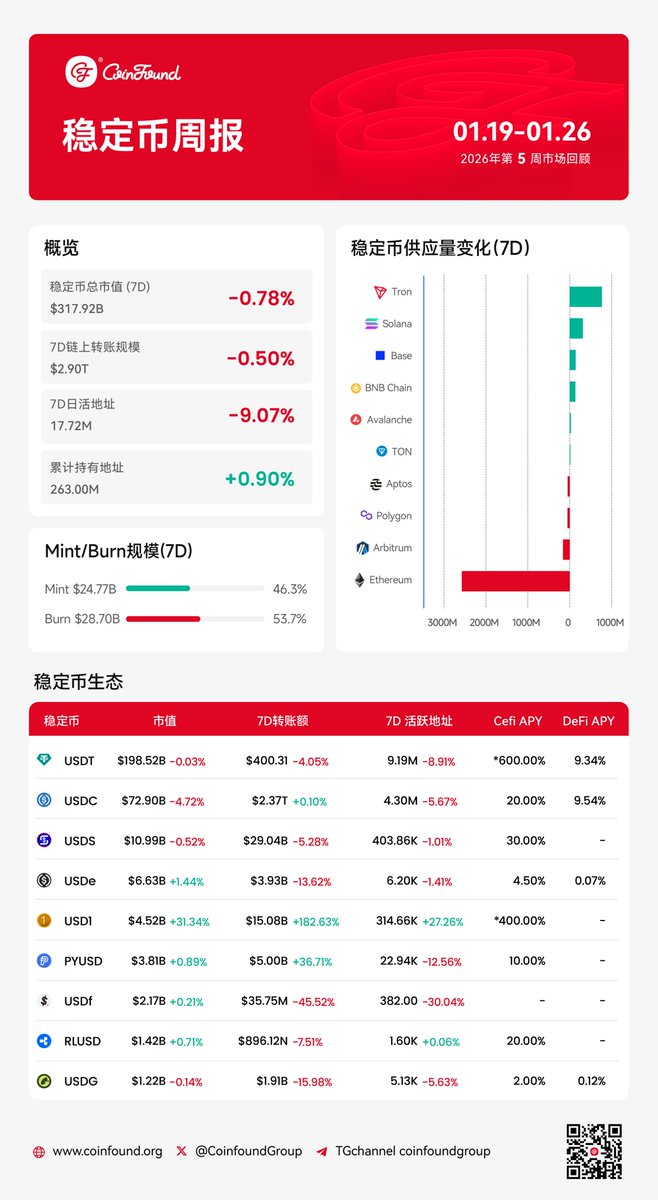 ME News (@MetaEraCN) / Highlights / X
