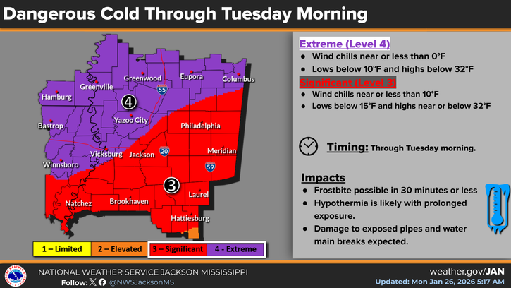 NWS Jackson MS tweet media