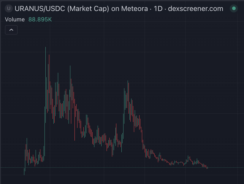 Also been told the same people behind $uranus are behind $testicle hmmm