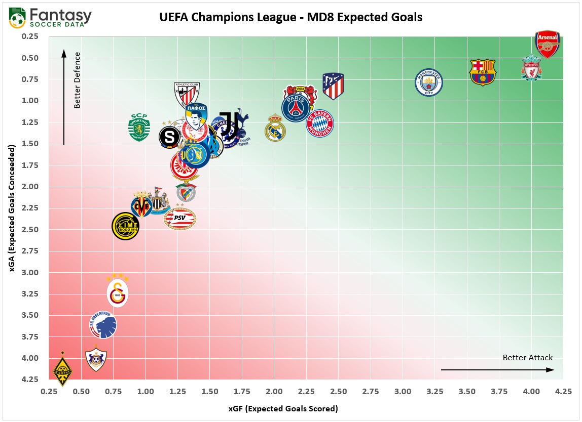 Fantasy Soccer Data (Adam) tweet media