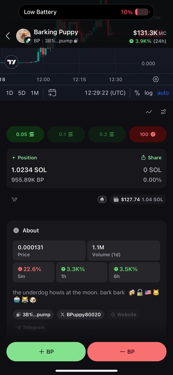 Wait, you guys do realise what this writes in the PF description when it was launched 9 days ago. 

“The underdog howls at the moon”

This is immutable (can’t be changed)

Could this actually be roaring kitty’s coin?

3B1ijcocM5EDga6XxQ7JLW7weocQPWWjuhBYG8Vepump

Those in: