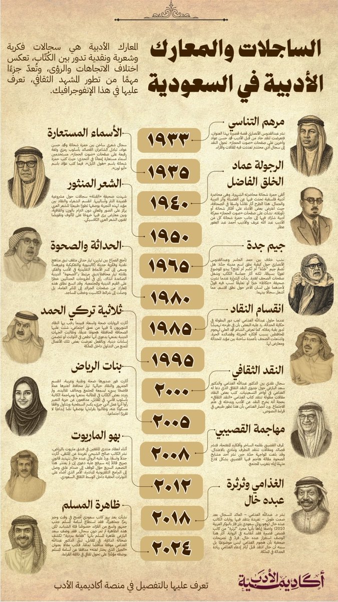 م.أنس | إبريز tweet media