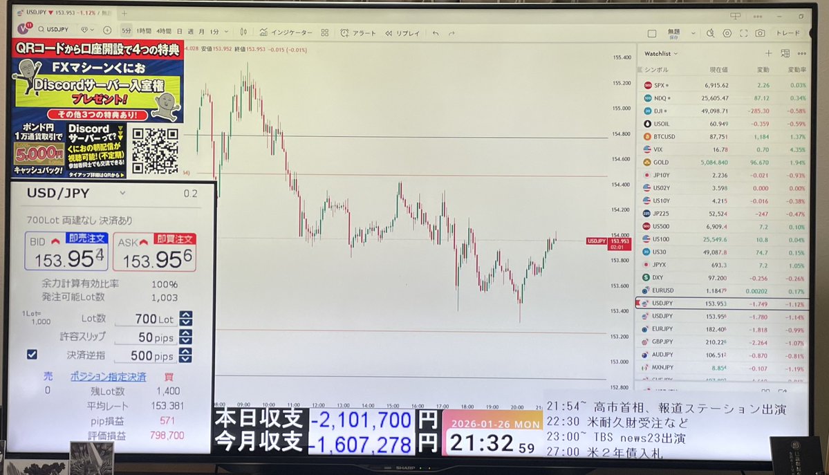 FXライブ】ドル円、暴落！どこまで下がる？ドル円トレード配信 https://t.co/KeTokCcQph @YouTubeより  あれ！？😱先週末プラスだった気が…