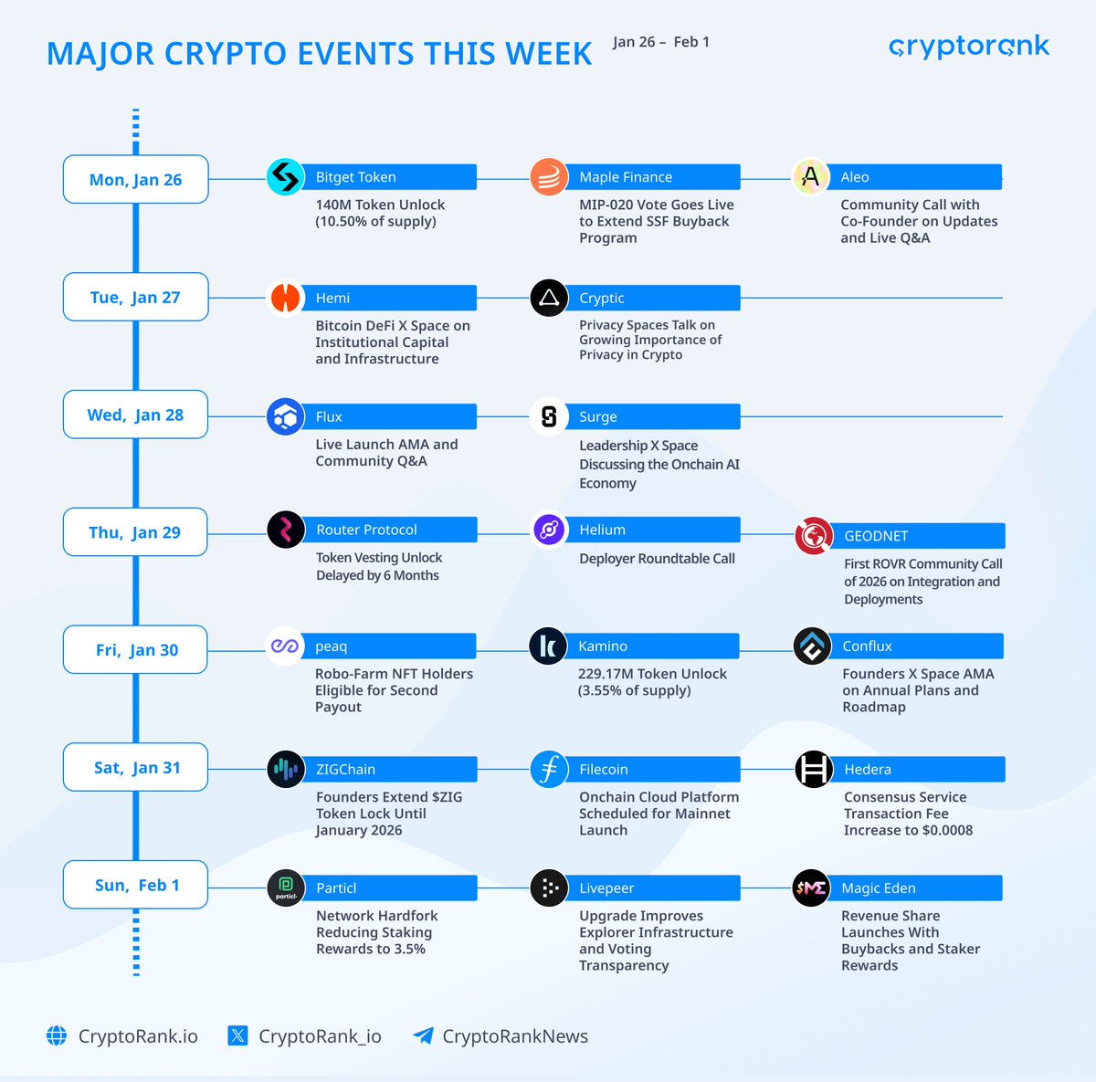 CryptoRank.io (@CryptoRank_io) / Posts / X
