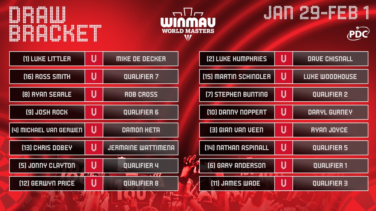 The draw for the 2026 <a href="/Winmau/">Winmau</a> World Masters has been confirmed!

Luke Humphries opens his title defence against Dave Chisnall, as World Champion Luke Littler faces Mike De Decker! 

📝 bit.ly/2026MastersDraw