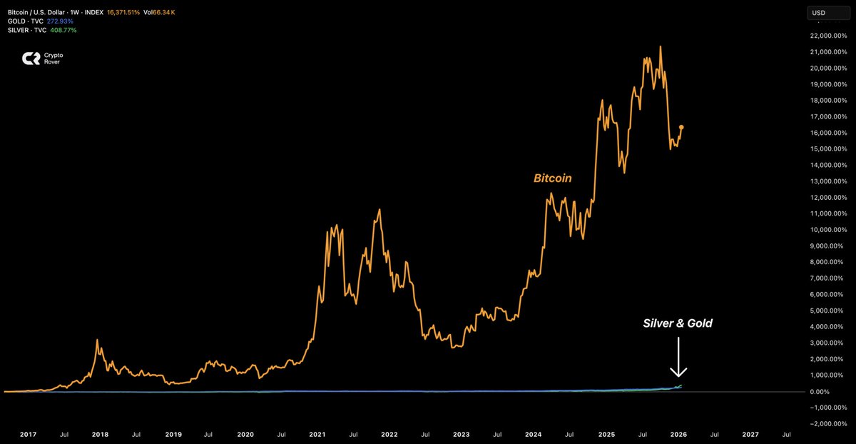 Crypto Rover tweet media