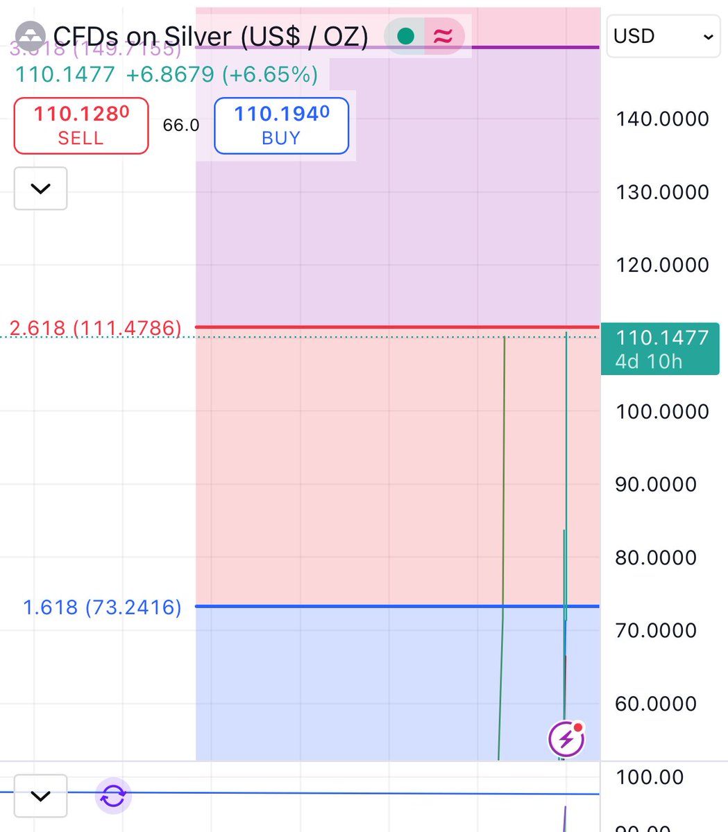 Guvs Crypto Tips (@GuvsCryptoTips) / Posts / X