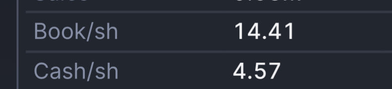 NoEmotionzTrade's tweet image. $SVRE adding any dips.

$14 book value
$4.57 cash
20% shorted
900k float

== $BNAI $SMX vibes