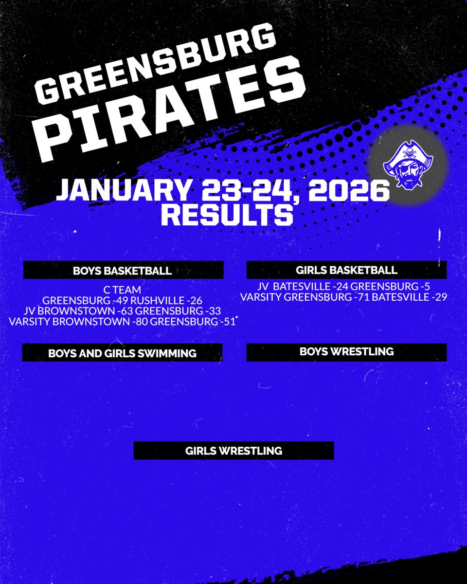 Greensburg Pirates tweet media