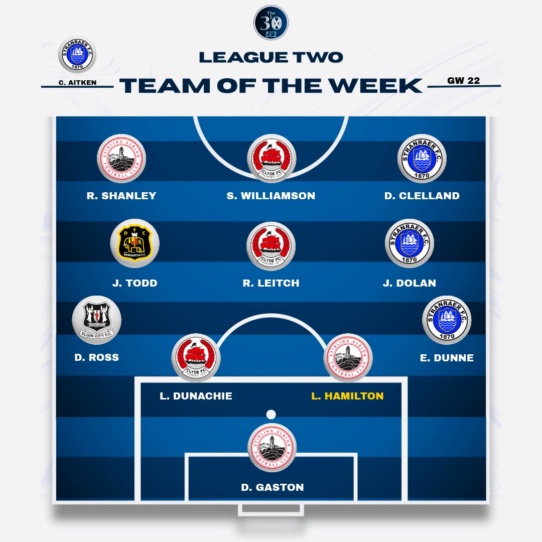 League Two Team of the Week…

👔 Chris Aitken - Stranraer 
⭐️ Lee Hamilton - Stirling