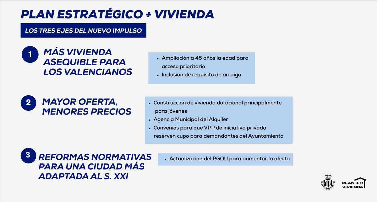 3️⃣ Pondremos en marcha la Agencia Municipal de Alquiler para movilizar viviendas vacías.
4️⃣ Tras más de 35 años, actualizaremos el Plan General para incrementar la oferta de vivienda.
5️⃣ Facilitaremos la reconversión de bajos turísticos en viviendas, siempre que cumplan las