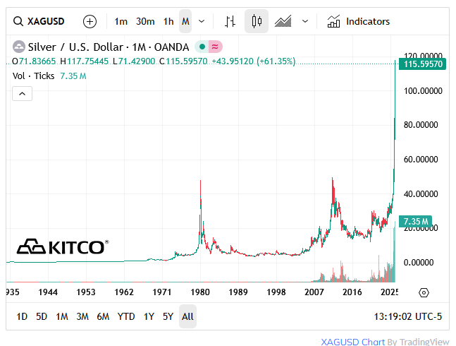 NorthernFault1's tweet image. I'm going to tell my grand kids this was the chart of silver.