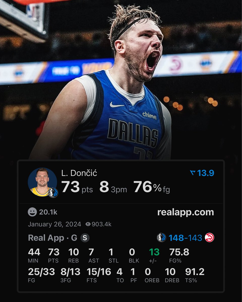 realapp's tweet image. Luka Doncic 2 years ago today