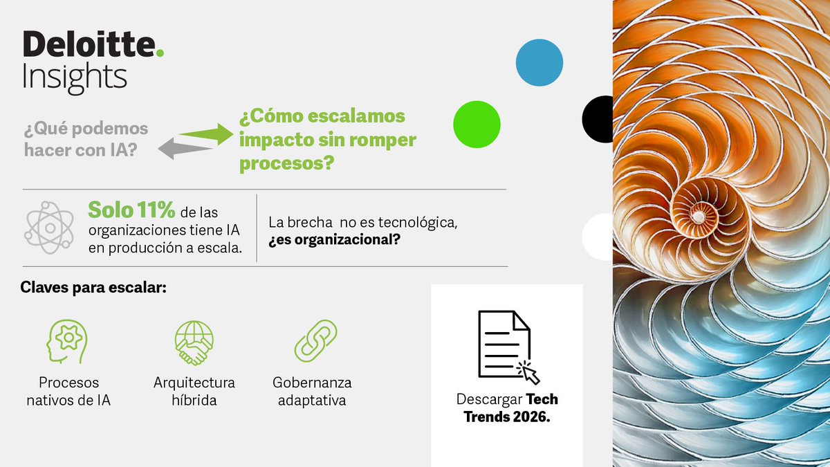 Deloitte Panamá tweet media