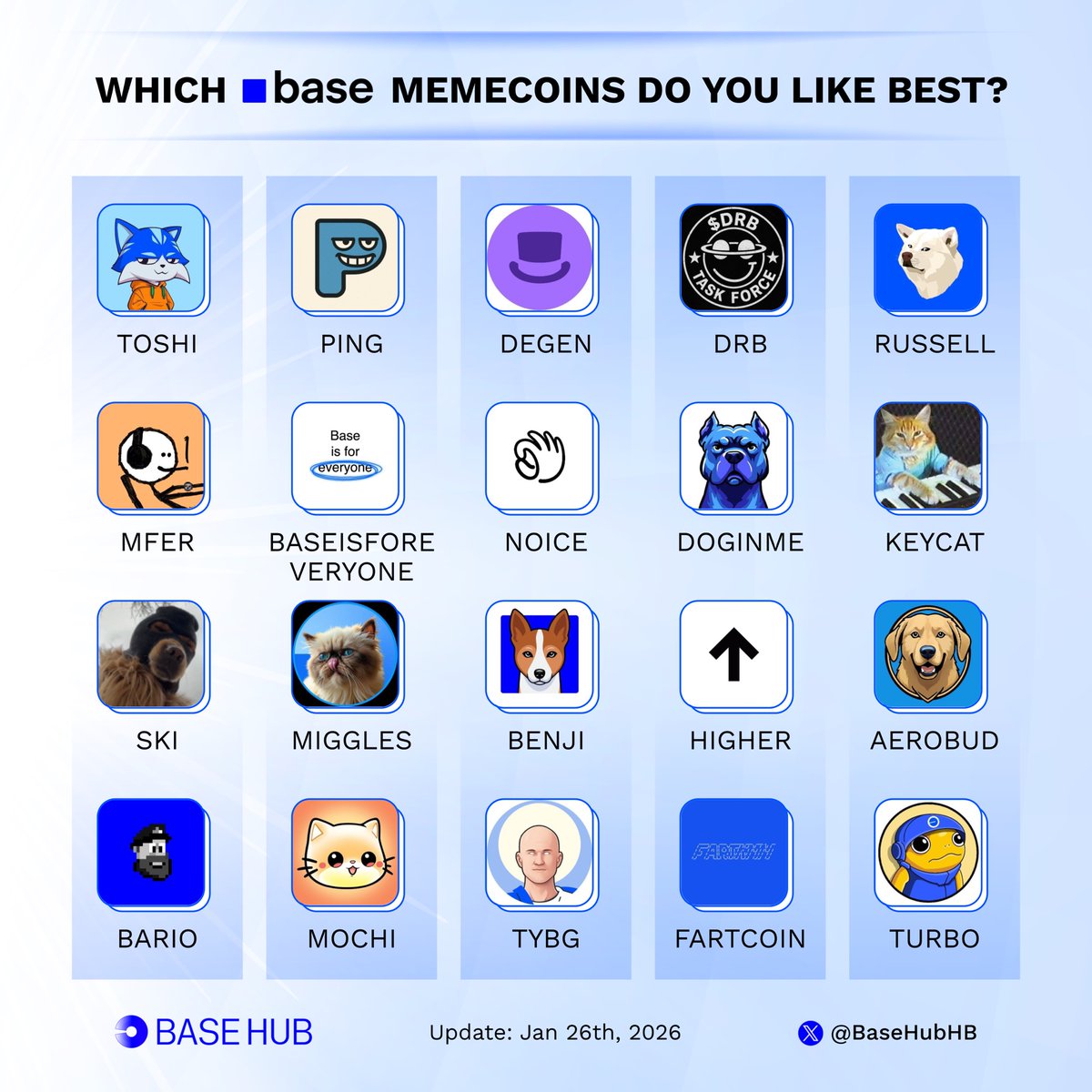 BaseHubHB's tweet photo. Which Base memecoins do you like best? 🟦 👇 https://t.co/jRhjMfUF9O