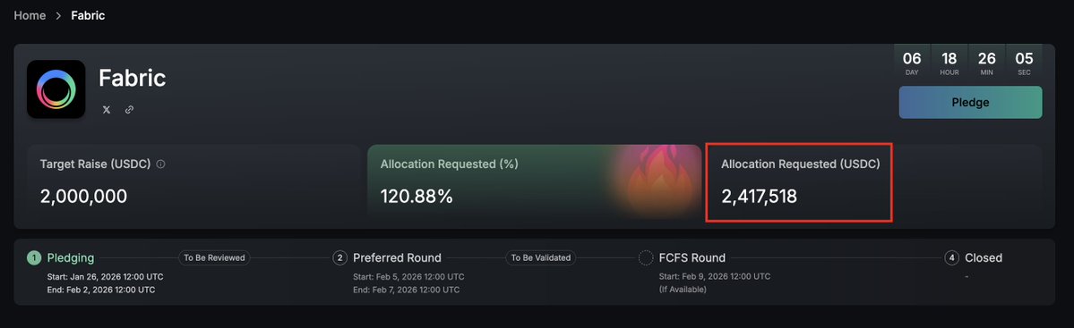 shmidtqq's tweet image. fabric public sale total commitments?

project that also collected funds from the @kaitoAI launchpad recently ended its sale, and statistics can be collected on this matter.

just yesterday the @BitwayOfficial project completed its fundraising campaign with a total of +$1,500,000…