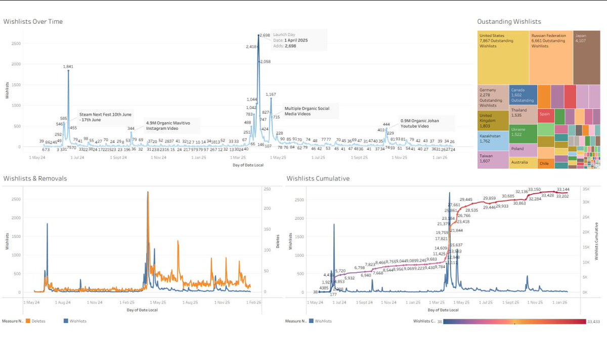 Andrei Apanasik (🐱, 🔪,геймдев и игры) tweet media