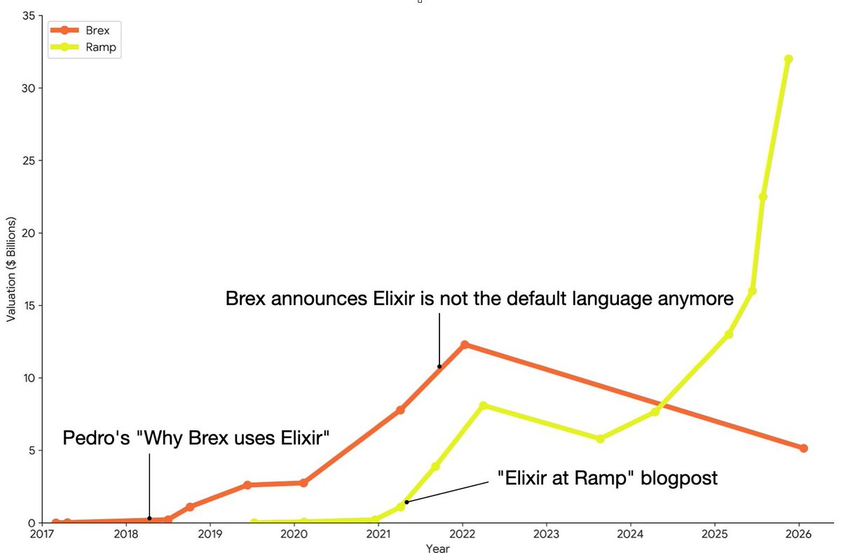 George Guimarães tweet media