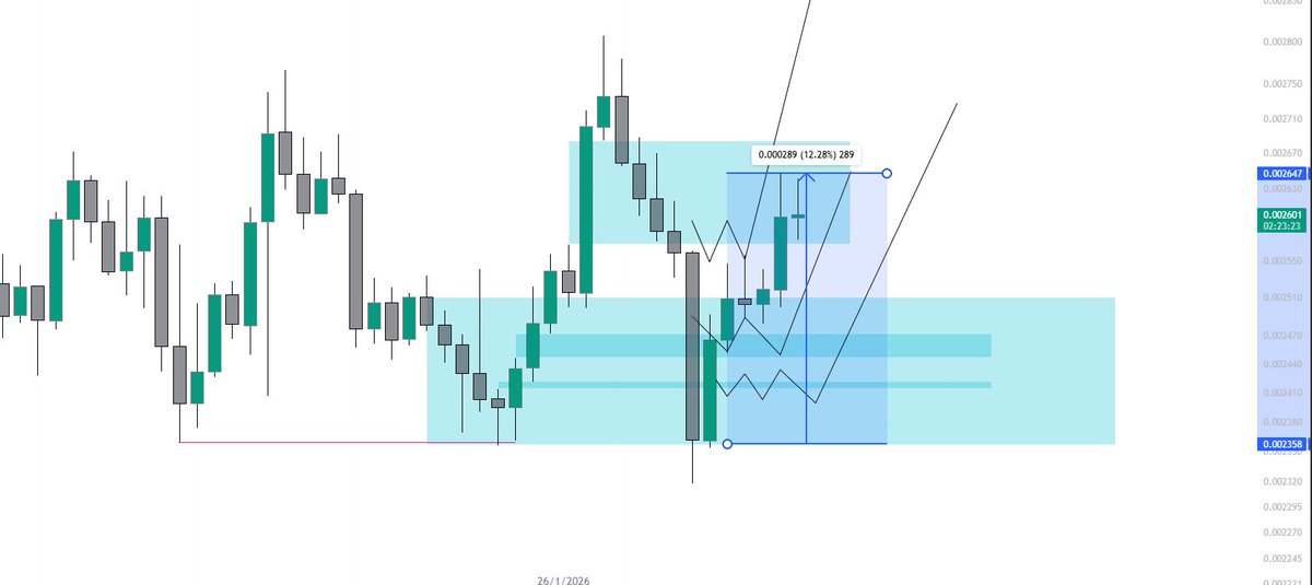 $PUMP

Ez. Smart Money = rich