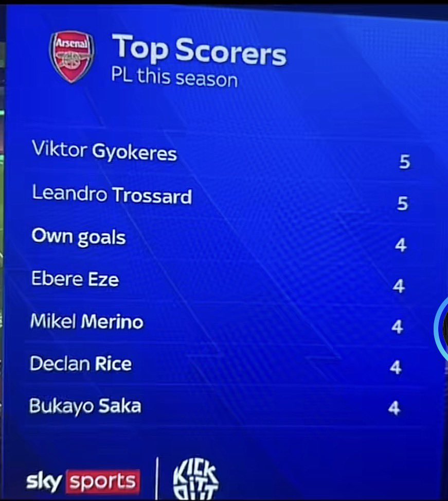This Own Goals lad is as good as Saka...

I wonder if he's on £300k a week...