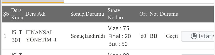 Bir bakmışsın Yusuf kuyuda zordadır,
Bir bakmışsın Yusuf Mısır'a sultandır.