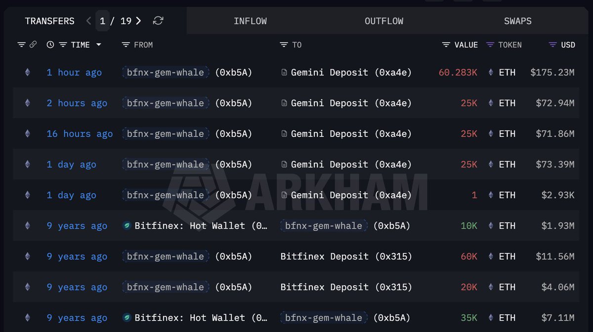 Arkham (@arkham) / Posts / X