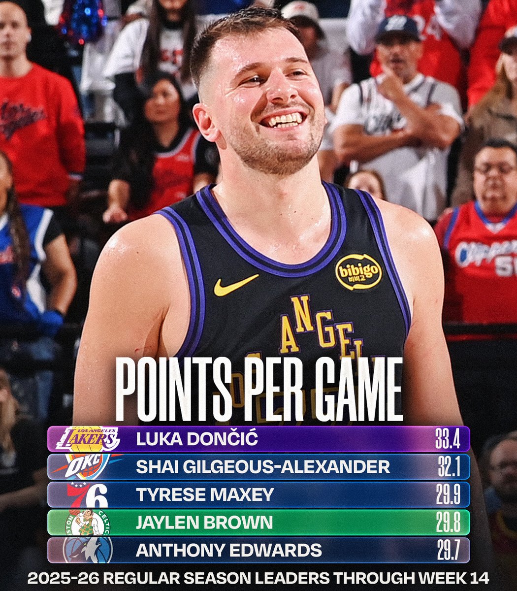 NBA.com/Stats tweet media