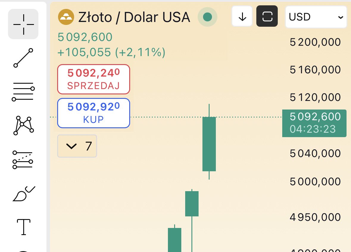 Crypto Podróże (@CryptoPodroze) / Posts / X