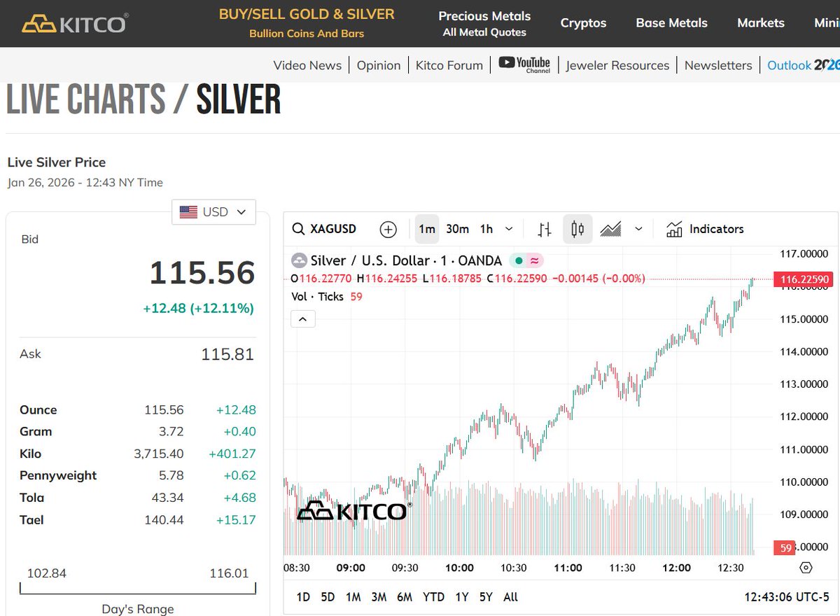 Kitco NEWS (@KitcoNewsNOW) / Posts / X