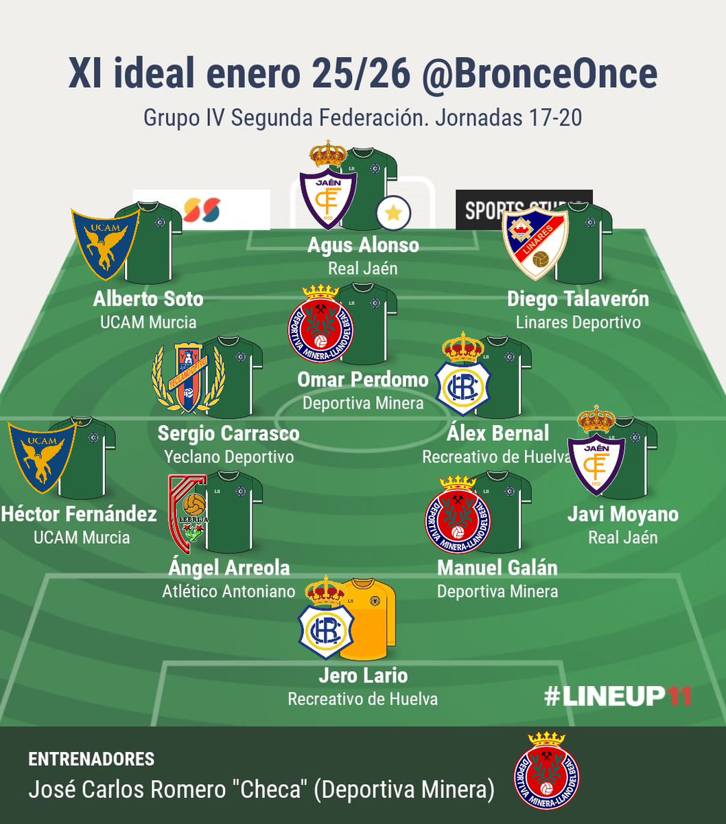 Once de Bronce ⚽ tweet media