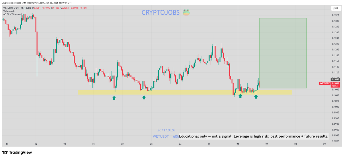 🧙 Crypto_Jobs🧙‍♂️ TA & FA 🎯 tweet media